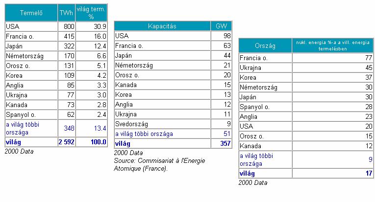 NUKLEÁRIS ENERGIATERMELÉS A