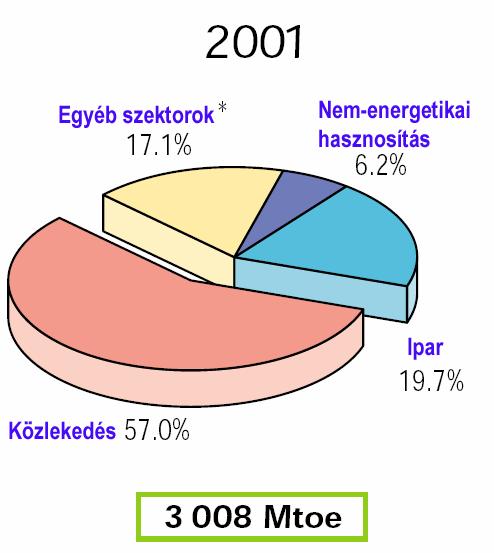kereskedelem,