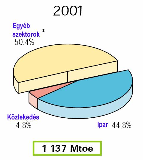 kereskedelem,