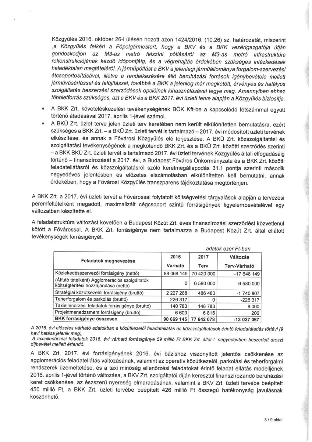 Közgyűlés 2016. október 26-i ülésén hozott azon 1424/2016. (10.26) sz.