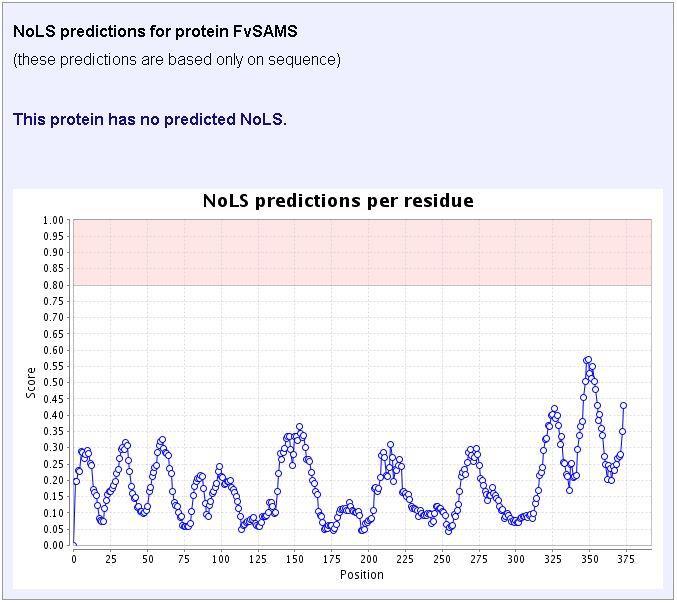 10.19 Nucleolar Localization Sequence Detector (NoD)