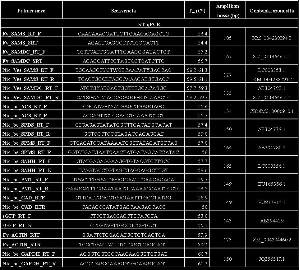WATERS W 2690 (Milford, USA) HPLC készülékkel vizsgáltuk, vivőközegként acetonitrilt használtunk. 4.15.