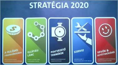A magyarországi gyártás mellett K+F tevékenységgel foglalkozik a vállalat. TC Technológiai Centrum ban gépeket gyártanak, melyekkel pontosan lehet ellenőrizni a termékeket.