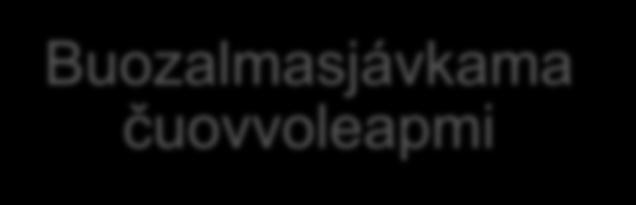 Álkiduvvon čuovvoleapmi