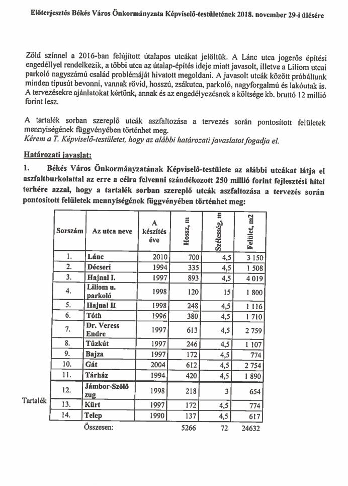 2019. február KÉPVISELŐI HÍRLEVÉL 17 Mint látható, körzetünkben is több utca