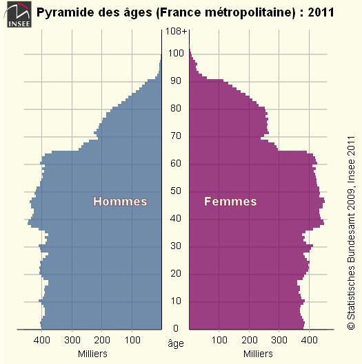 DOSSIER l élargissement de leurs missions (nécessité de poursuivre la bonne organisation du circuit du médicament, des activités de stérilisation etc.).