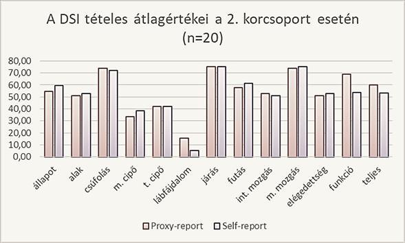 A különböző mértékű és irányú eltéréseket figyelembevéve a fájdalomra vonatkozó eltérés a leginkább meghatározó, amely a funkcionális alskálán is megjelenik, illetve ez által a teljes mérőeszközt is