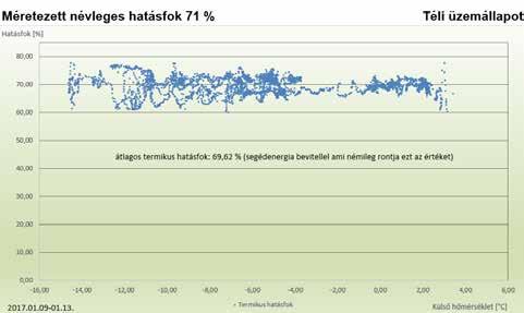 HATÉKONYSÁGI DIAGRAMOK Meglévő rendszer hatékonysági diagramjai A rendszer