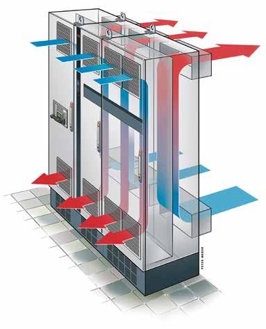 Itelliges hőkezelés Hátsó hűtőcsatora A VLT frekveciaváltók itelliges hűtési megoldása a veszteségi hő akár 90%-át elvezeti az elektroikától. A hő a hűtőbordáko keresztül a hátsó hűtőcsatorába kerül.