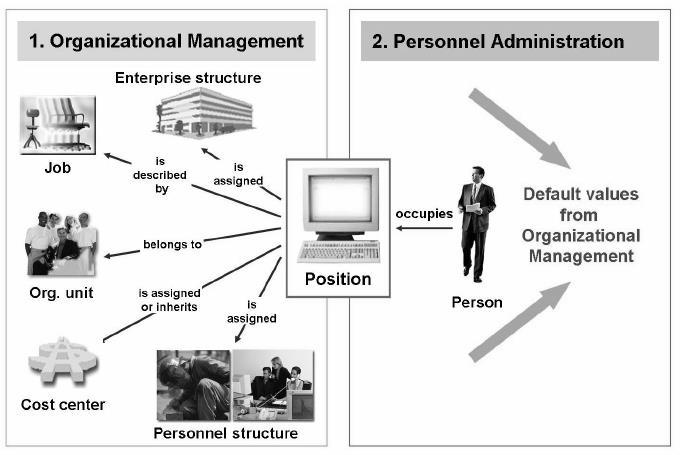 Human Capital Management (Emberi erőforrás menedzsment)