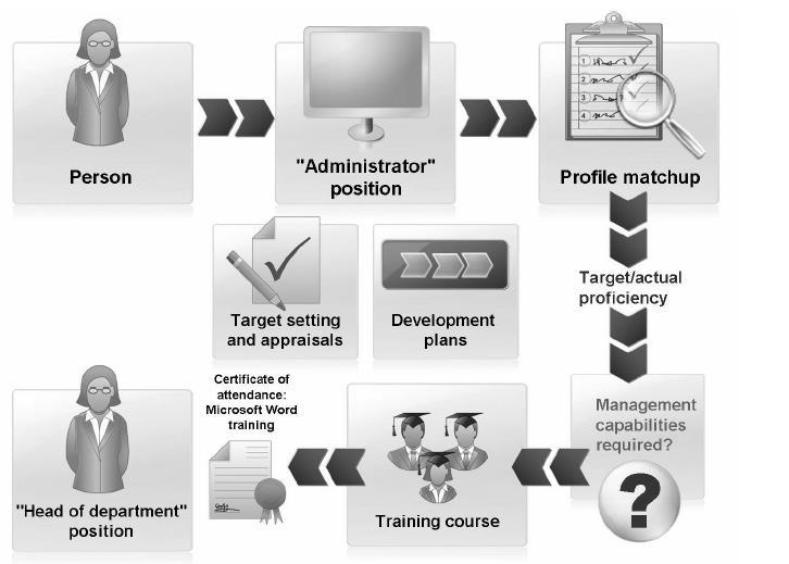 Human Capital Management (Emberi