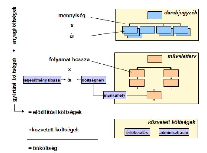 kalkuláció