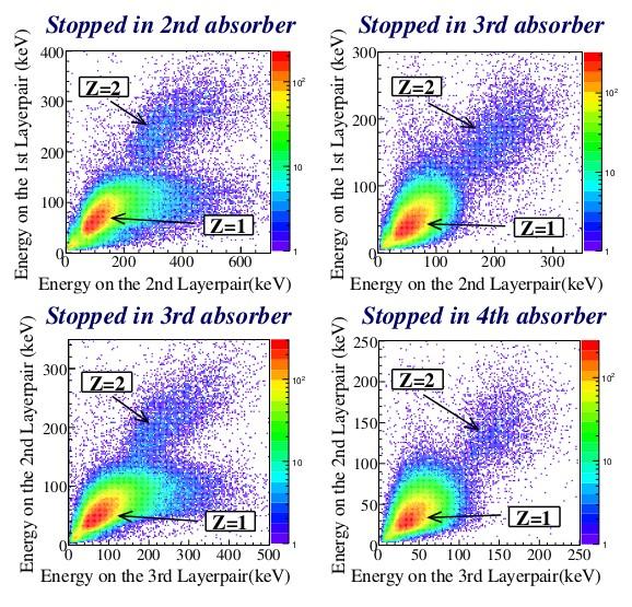 Azonosított részecskék: a széthulló atommag törmelékei