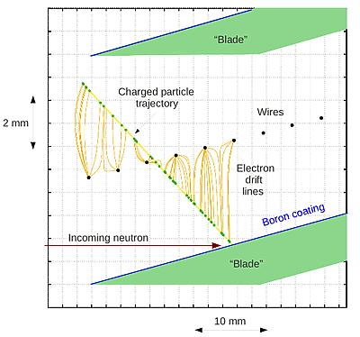 Neutrondetektorok ESS reflektometriai alkalmazásra Bór tartalmú ferde konverter +,,átlátszó