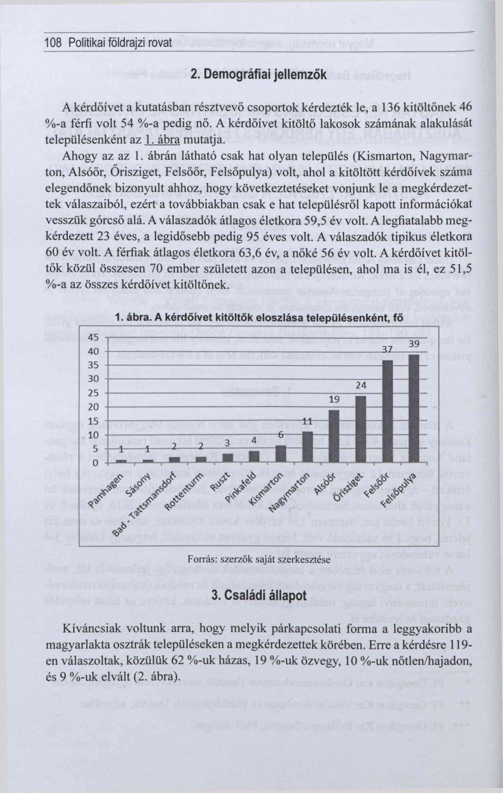 108 Politikai földrajzi rovat 2. Demográfiai jellemzők A kérdőívet a kutatásban résztvevő csoportok kérdezték le, a 136 kitöltőnek 46 %-a férfi volt 54 %-a pedig nő.