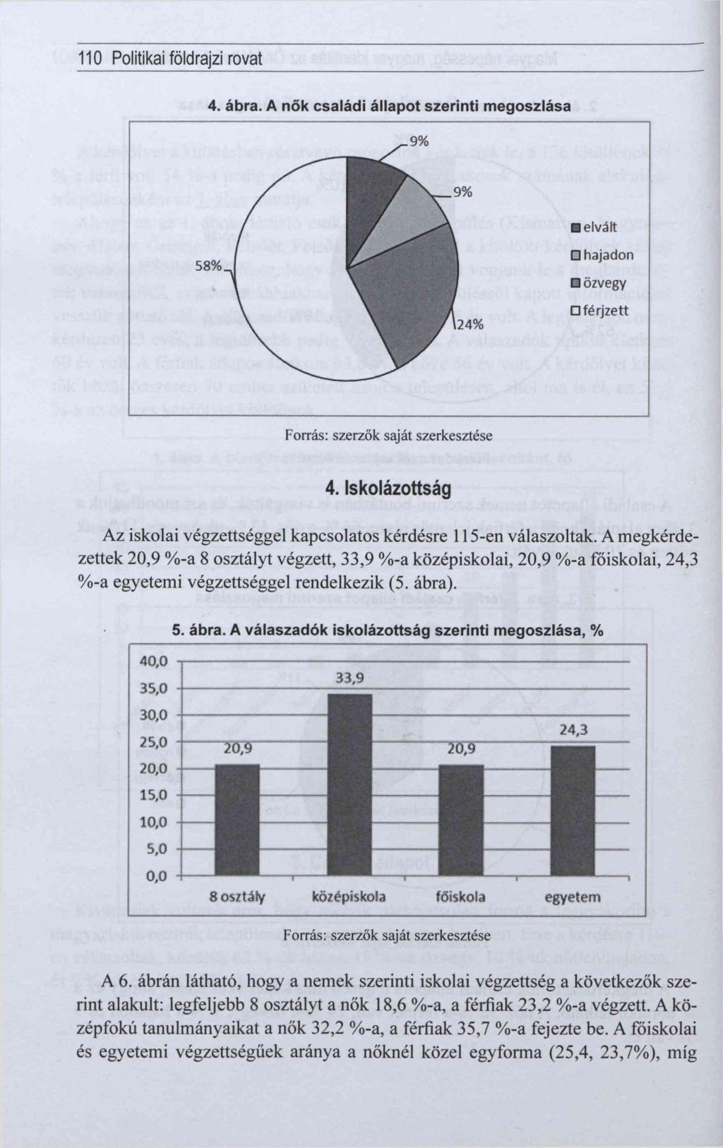 110 Politikai földrajzi rovat 4. á b ra. A n ő k c s a lá d i á lla p o t s z e rin ti m e g o s z lá s a 58% 24 % elvált hajadon özvegy férjzett 4.