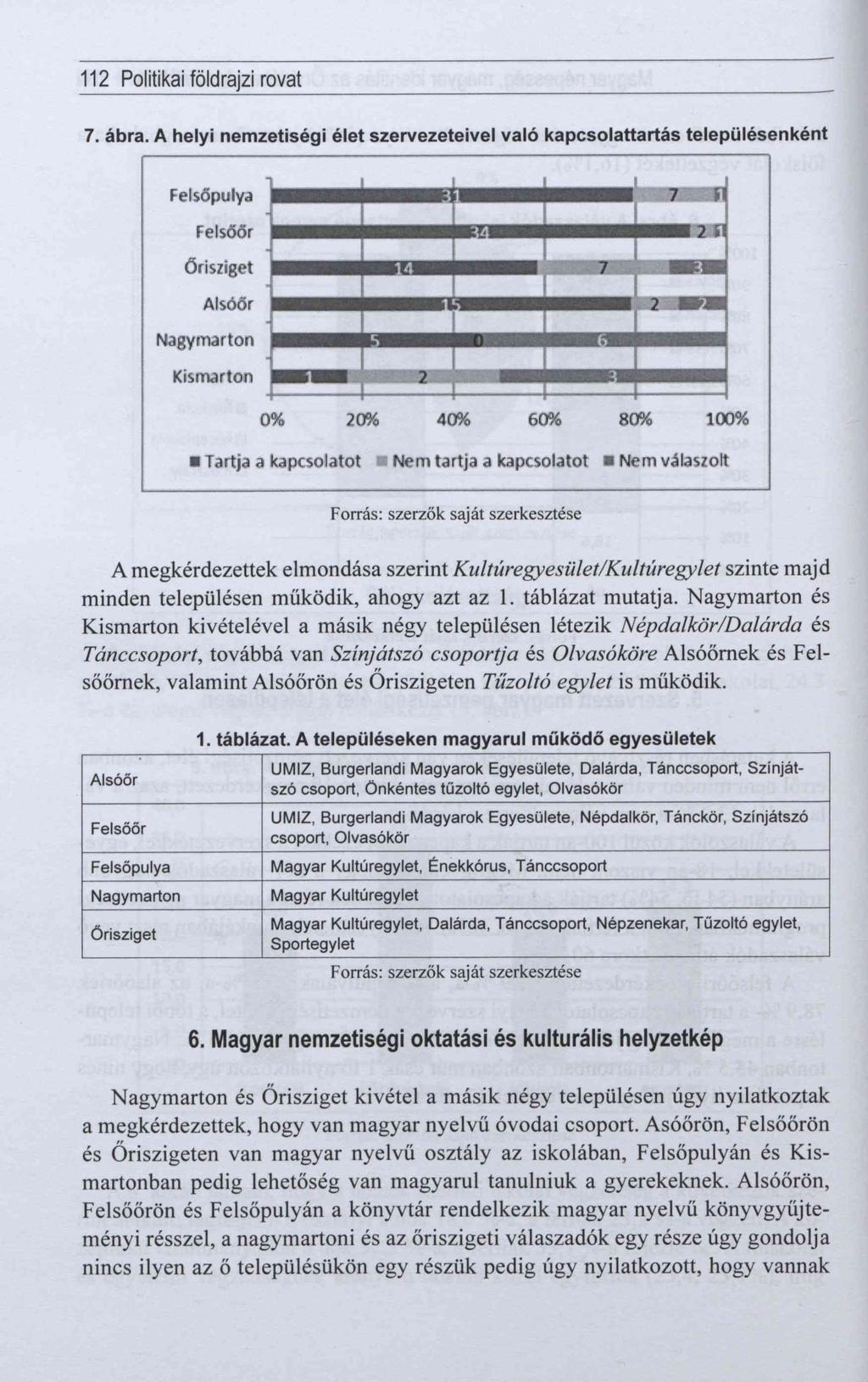 112 Politikai földrajzi rovat 7. á b ra.