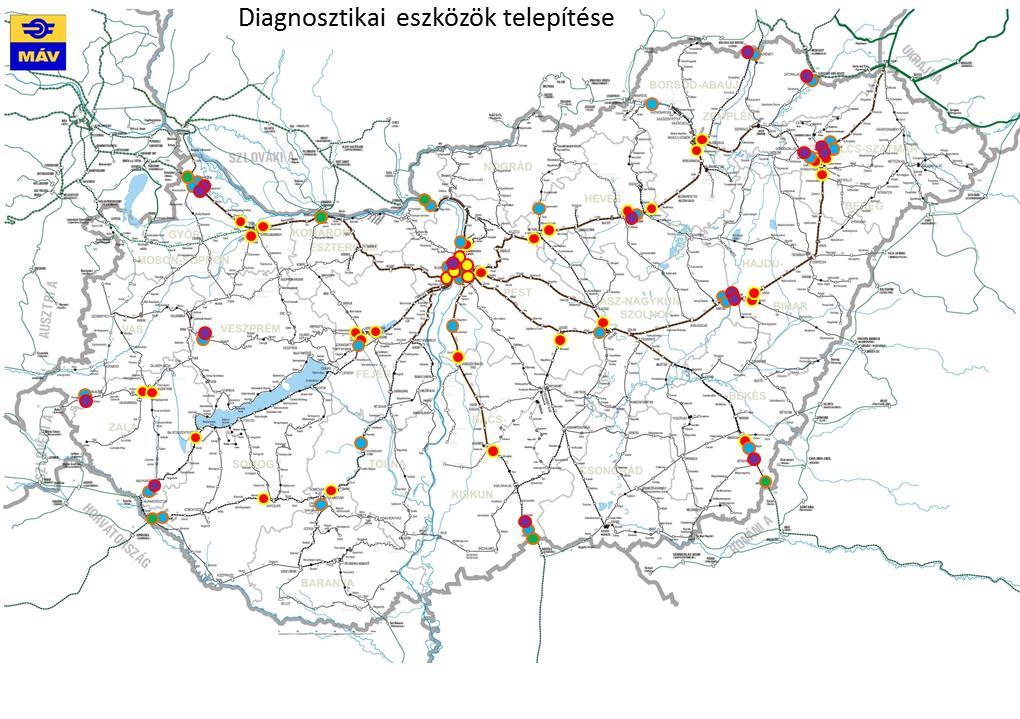 átjárók biztonságának növelése Sorompó program (44 +128 helyszín) biztosítottság növelés A vonatérzékelés korszerűsítése (tengelyszámlálók telepítésével 53 helyszínen) Diagnosztikai és