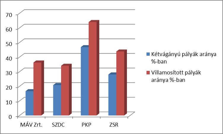 Jövőbeli célkitűzések, feladatok- villamosítási stratégia 2030-ig javasolt új nagyvasúti fejlesztések minimális listája Hossz (km) Forrás: https://uic.org/img/pdf/synopsis_2016.