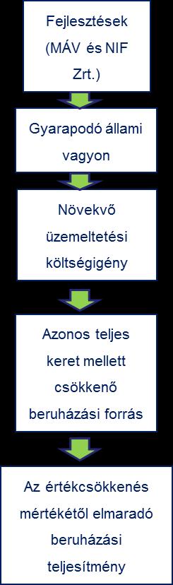 Fejlesztési