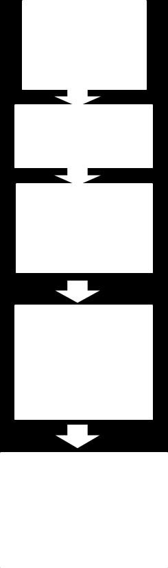 fokozott