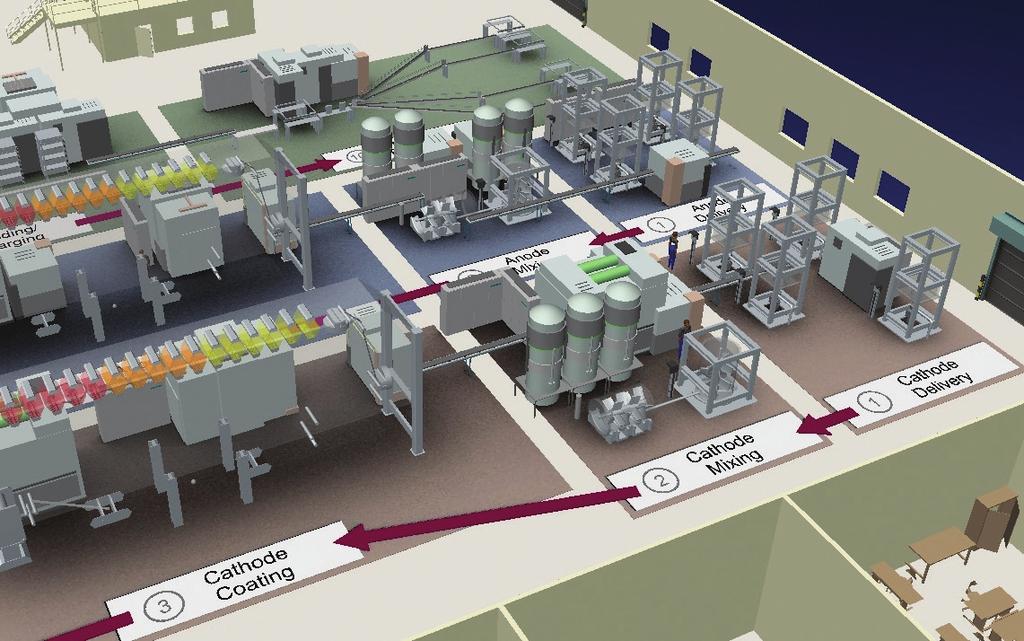 Az NX egy nagy teljesítményű tervezőrendszer, mely vezető technológiájával és komplexitásával a termékfejlesztési