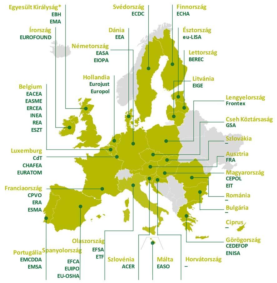 32 Az ügynökségek a tagállamkban * Az Egyesült Királyság Unióból való kilépésre vnatkzó döntését követően