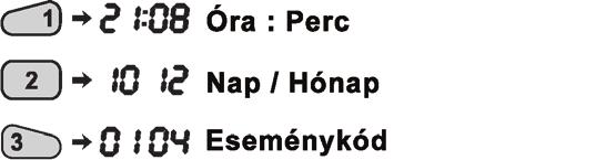 FELHASZNÁLÓI Programozói Menü Általában a felhasználói dal lehet a rendszert élesíteni és hatástalanítani. A hoz tartozó jogosultságokat a mester dal lehet meghatározni.