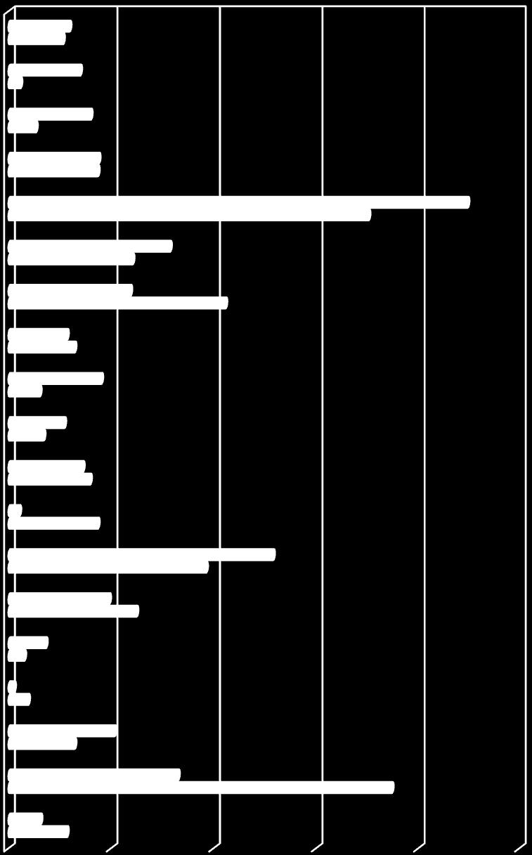 0% 5% 10% 15% 20% 25% Baranya megye 3,0% 2,6% Bács-Kiskun megye 0,6% 3,5% Békés megye Borsod-Abaúj-Zemplén megye Budapest és Pest megye Csongrád megye Fejér megye Győr-Moson-Sopron megye 4,0% 1,3%