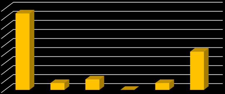 (régi OEP) által; mit vár az igénybe vett kezelésektől; a kezelések után érzett valamilyen változást.