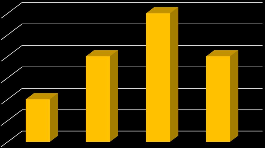 3,9 3,85 3,8 3,75 3,7 3,65 3,6 Orvosi ellátás Kezelések menete, lezajlása Egyéb szolgáltatások Higiénia 9.