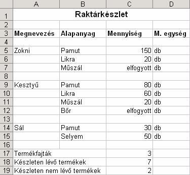 Ebben a példában ugyanazokkal az adatokkal dolgozunk, mint a DARAB függvény esetén, csak most azt tudjuk meg, hogy hányféle