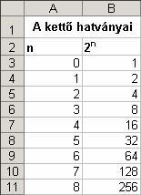 A teljes bevételt a B6 cellában az =SZUM(B2:B5) függvénnyel számoljuk ki. Az összegzésre kerülı összegeket a B2:B5 tartomány tartalmazza.