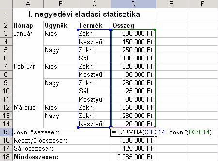 Az eredményt a D15 cellába beírt =SZUMHA(C3:C14; Zokni ;D3:D14) függvénnyel számolhatjuk ki.