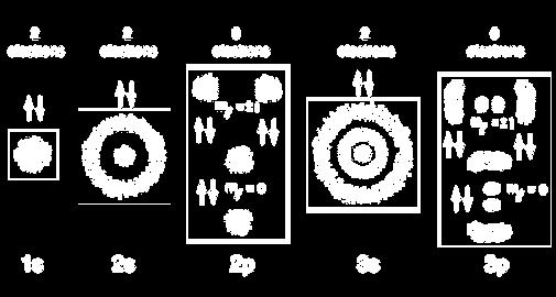 . l s spin kvantuszá: -/, +/ 3d A ágnss ontu attól függ, hogy ilyn ágnss- és spin-kvantuszáú lktronnal töltjük fl az adott lktronhéjat Sok lktron n 3 4 n főkvantuszá l 0 0 0 0 H s p d l