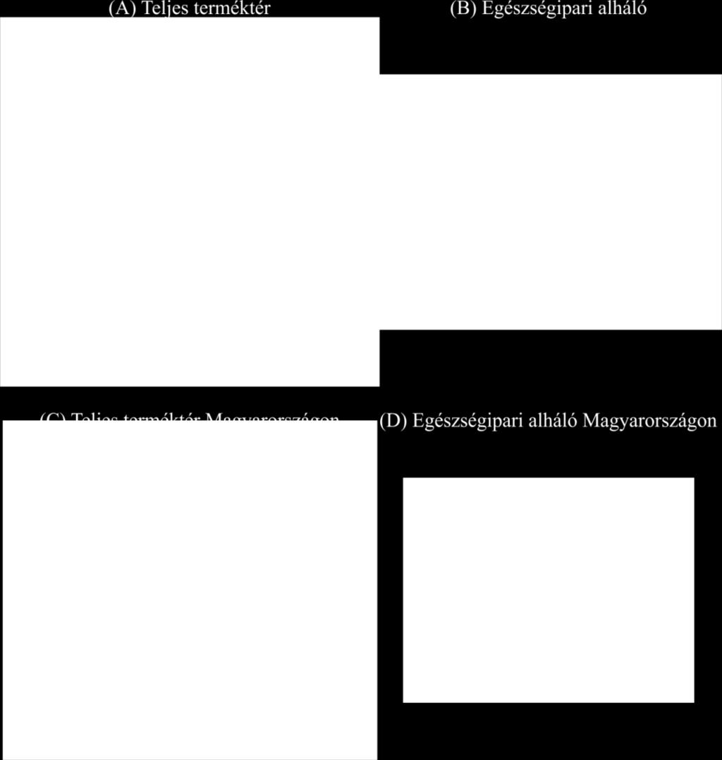 perifériahelyzetben egyaránt előfordulnak, ugyanakkor különösen a második szomszédok a terméktér egészében a centrumot erősen átfedik (1.A. és 1.
