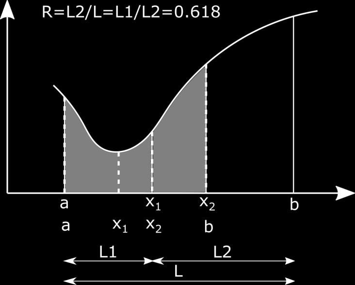 15. Differenciálegyenletek Kezdeti érték probléma Vegyük fel úgy a belső pontokat szimmetrikusan, hogy 0.618 L távolságra legyen a két pont a szakasz egyik és másik végétől.