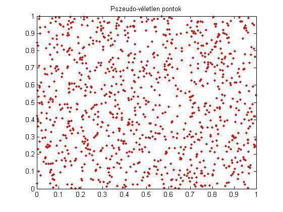 15. Differenciálegyenletek Kezdeti érték probléma figure(2); plot(xyr(:,1),xyr(:,2),'r.
