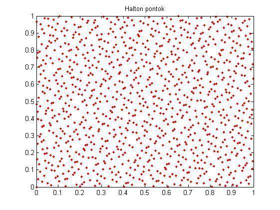 ') title('halton pontok') A fenti ábrák közül az első a pszeudo véletlen pontokat, a jobb oldali a Halton pontokat mutatja.