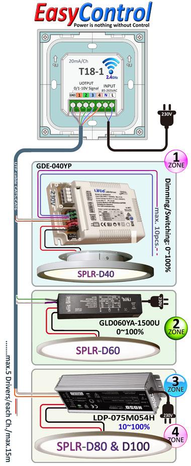 02m³ Power: CC Driver 27V - max-1.