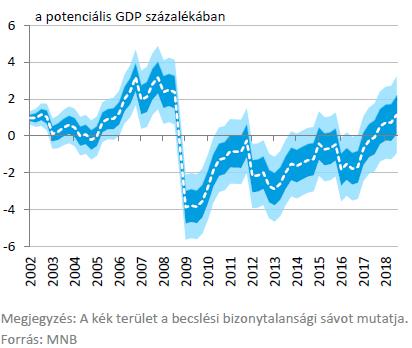 Így mind a külkereskedelmi mérleg, mind a folyó fizetési mérleg kisebb, de még így is jelentős többletet mutatott 2018-ban.