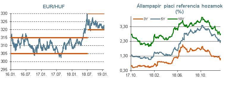 Üzleti és vezetőségi jelentés svájci frankkal kapcsolatos kockázatok korábbi 2014-es megszüntetésével, és az önfinanszírozási program kibővítésével 2015-16-ban.