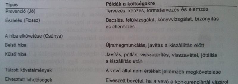 Minőség költség (Üzleti cél = költségek minimalizálása) 1979.