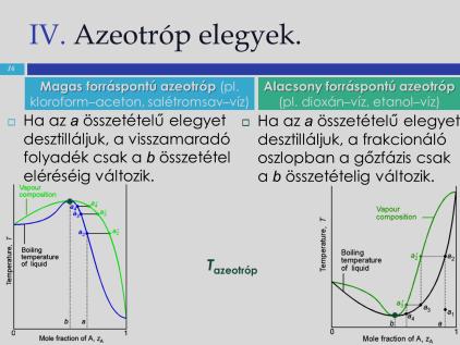 mérhtő. Gyémántüllő clla: Egyszrű mlő lvn működik.