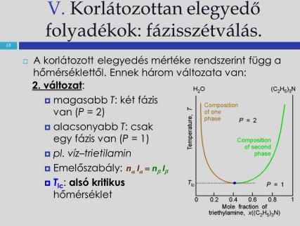Lgyn állandó az gyik Sz (p vagy T): Sz' 3 F Változzon p és x (kkor T állandó): (gőz)nyomás össztétl