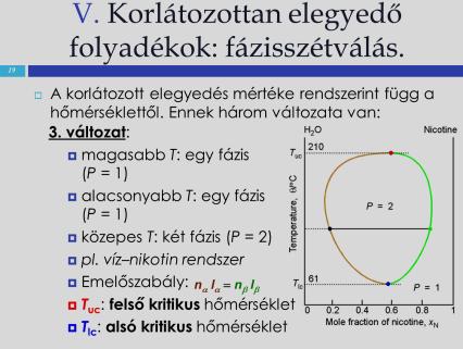 Változzon T és x (most p állandó): hőmérséklt össztétl diagramon ábrázolhatók az viszonyok.
