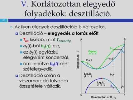össztétl mlltt.