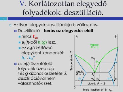 csak g.