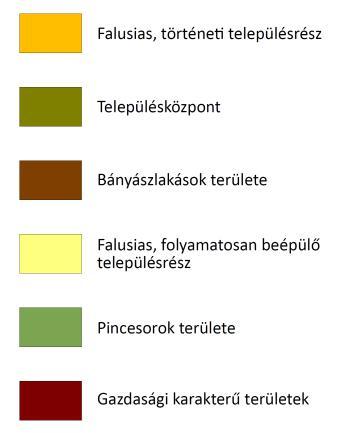 településképi szempontból