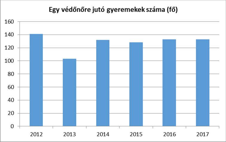 5.4 A nőket érő erőszak, családon belüli erőszak A nőket érintő erőszak, családon belüli erőszak sajnos jellemzően felderítetlen marad, nincsenek pontos adatok.